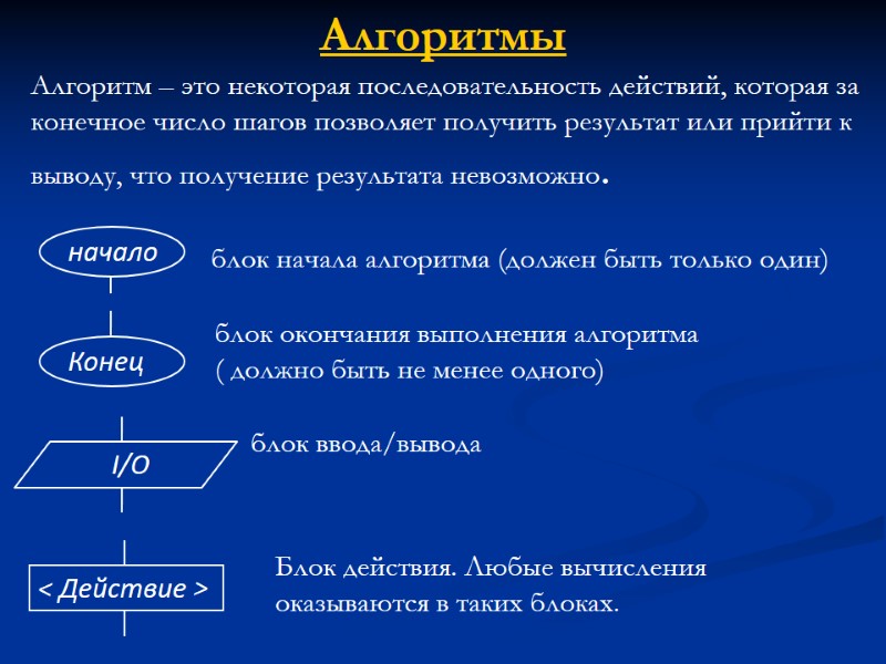 Алгоритмы начало Алгоритм – это некоторая последовательность действий, которая за конечное число шагов позволяет